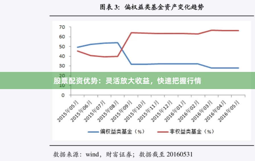 股票配资优势：灵活放大收益，快速把握行情