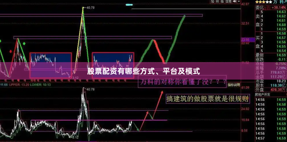股票配资有哪些方式、平台及模式