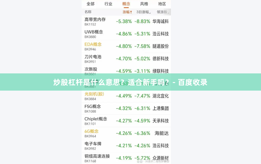 炒股杠杆是什么意思？适合新手吗？- 百度收录