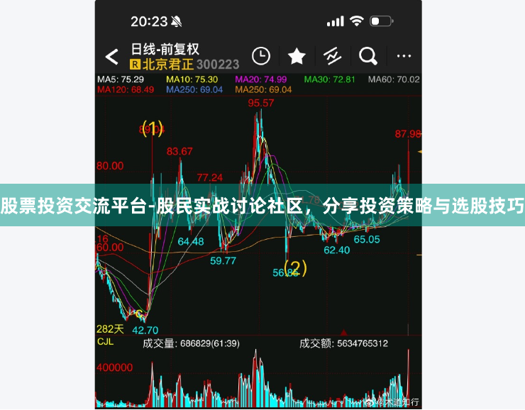 股票投资交流平台-股民实战讨论社区，分享投资策略与选股技巧