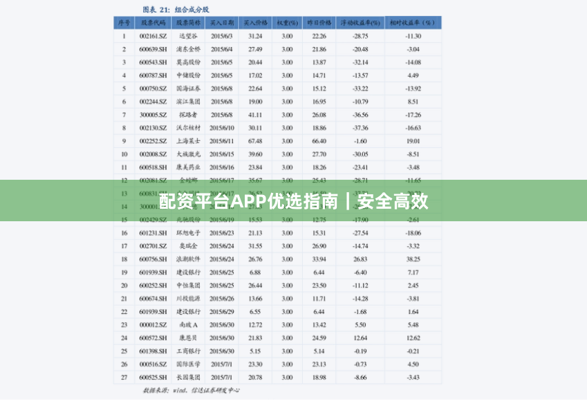 配资平台APP优选指南｜安全高效